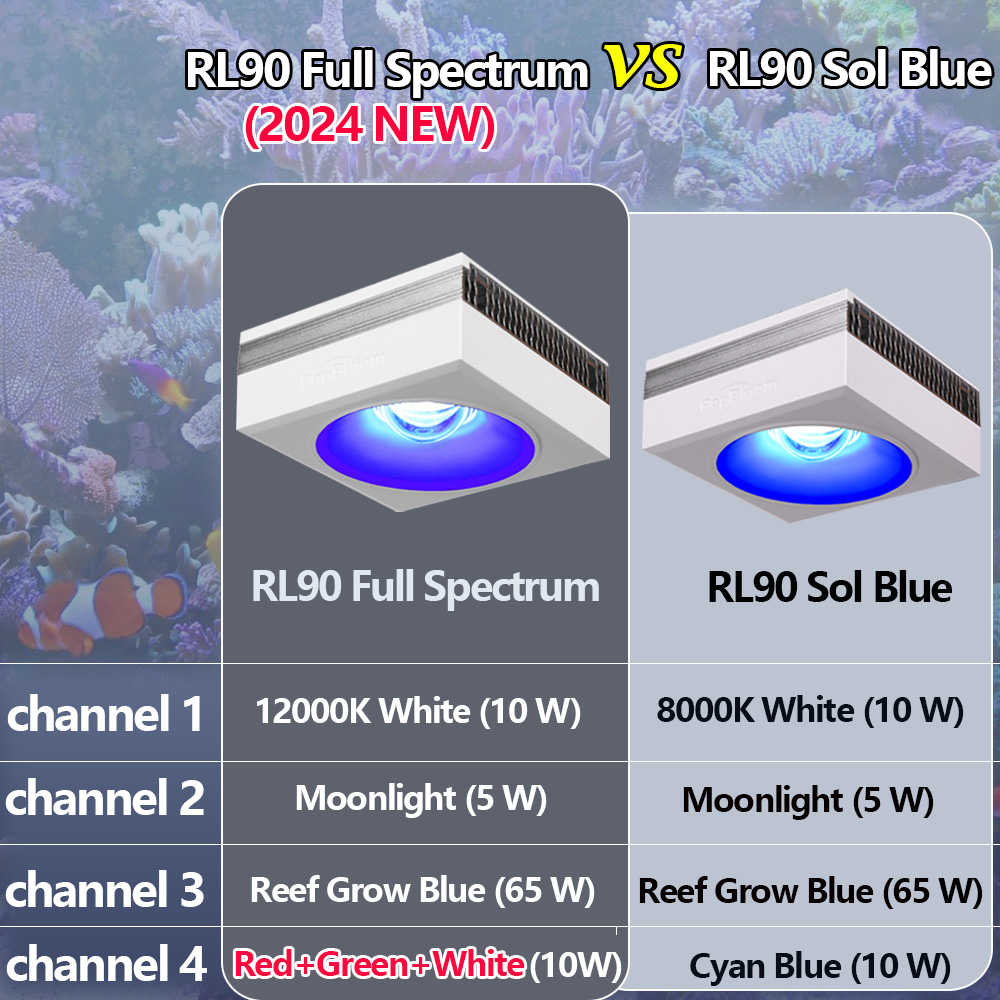 PopBloom RL90 Full Spectrum Wi - Marine X Aquarium recensione e prezzo