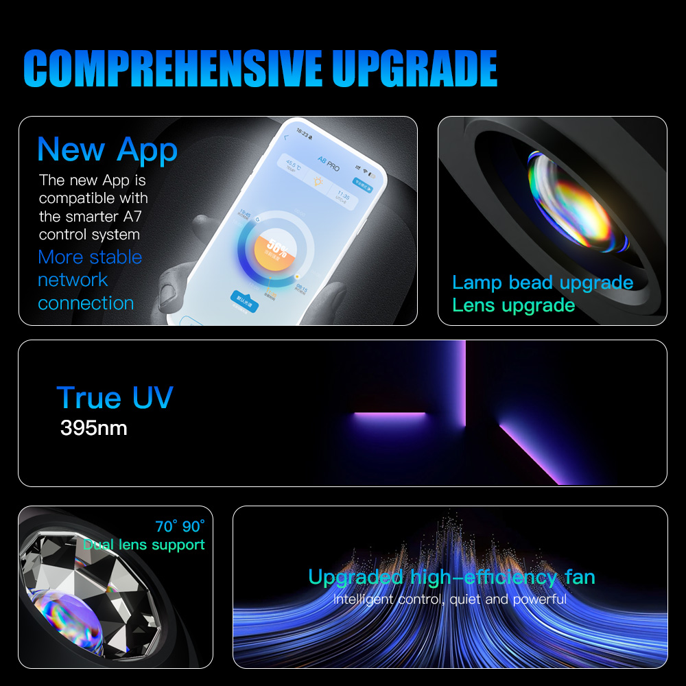 A7 III WiFi App Control Spettr - Aquarium Marine Light recensione e prezzo