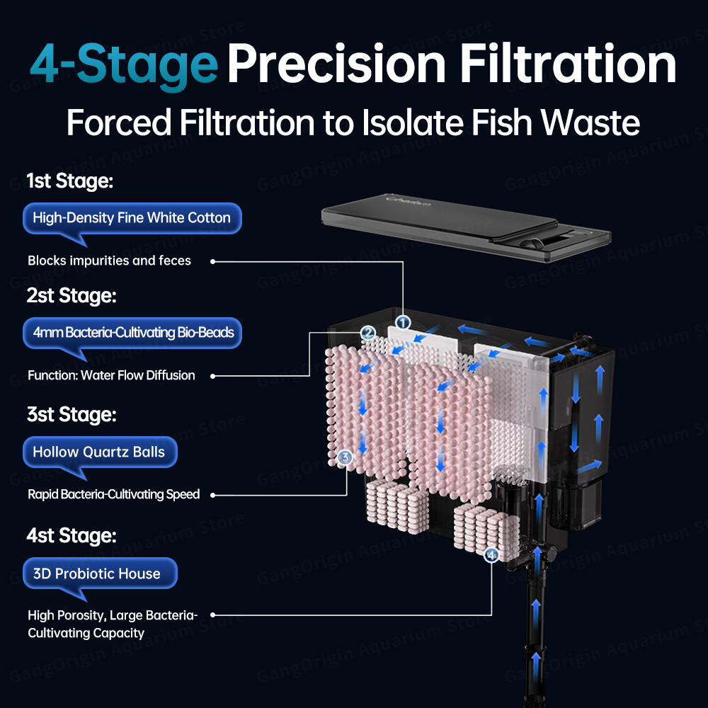 Sistema di filtraggio per acqu - Protein Skimmer Hang On recensione e prezzo